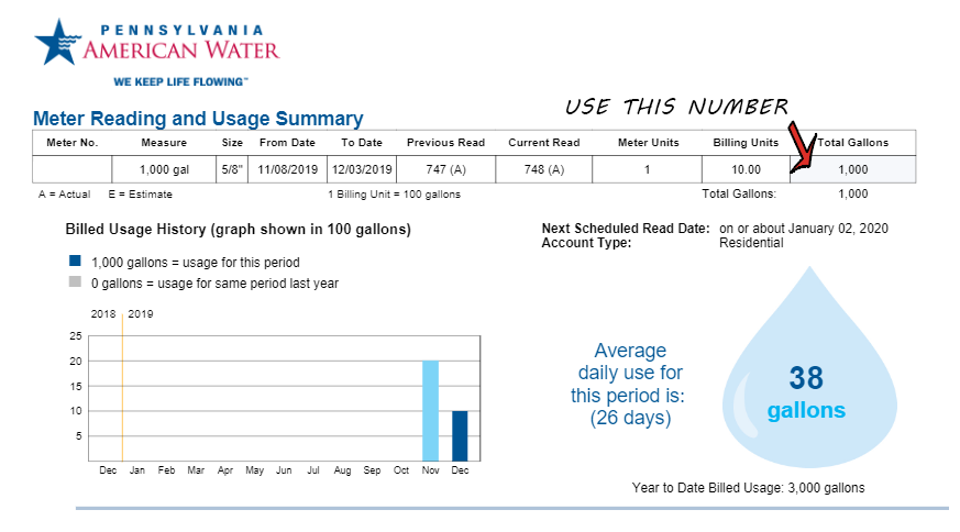 Sewer Bill Calculator Tool Borough Of Steelton